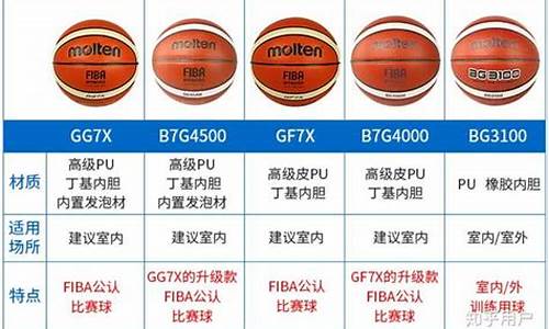 nba篮球榜历史排名_nba篮球球排名2015