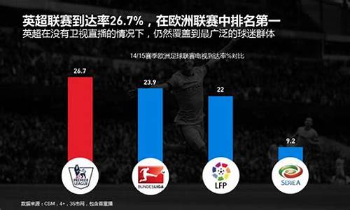 英超和西甲收视率_英超和西甲哪个是第一联赛