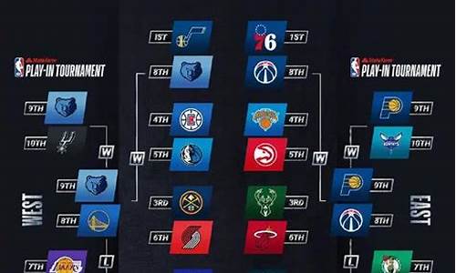 nba0506季后赛_05nba季后赛对阵