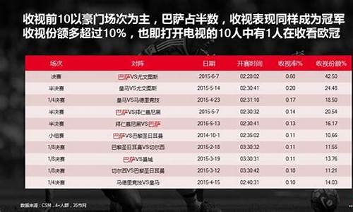 五大联赛全球收视率排行榜_五大联赛全球收视率排行榜最新