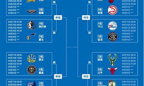 nba季后赛比赛场次_季后赛nba机场