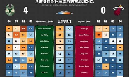 nba季后赛数据分析_nba季后赛数据分析最新