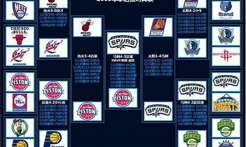 nba2002季后赛_nba2005季后赛