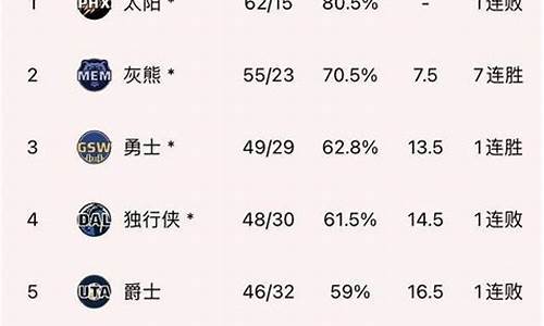 锁定季后赛什么意思_锁定季后赛席位怎么算的