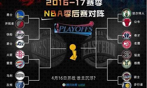 2017nba季后赛个人预测_2017年nba季后赛对阵