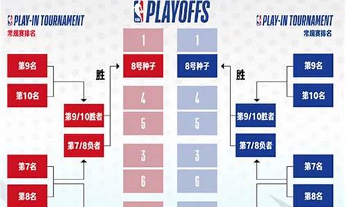 nba季后赛三比二_NBA季后赛3局2胜