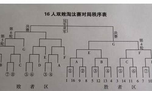 篮球比赛14队如何分组_14支篮球队如何打小组赛