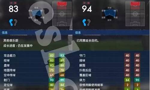 pes2017大师联赛原始阵容_pes2017大师联赛金钱