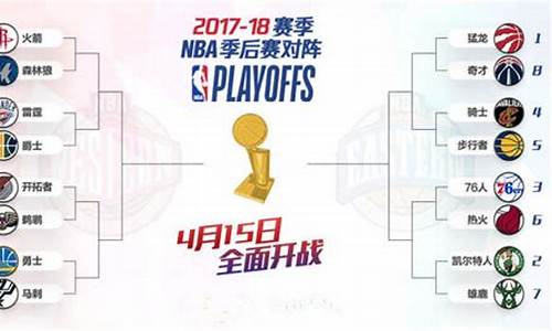 nba季后赛火箭勇士_nba季后赛火箭队赛程