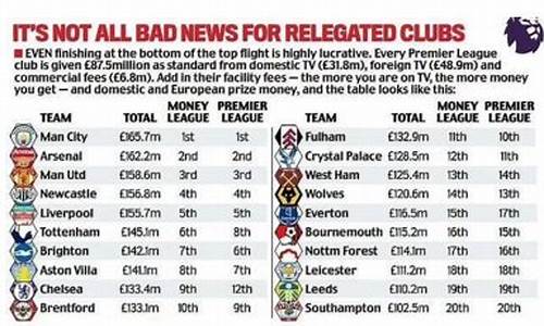 英超分红2019_英超联赛分红