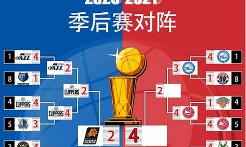 220年nba季后赛_二零二一年nba季后赛