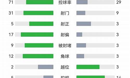 瓦尔韦克对阵奥斯_瓦尔韦克对阿尔克马