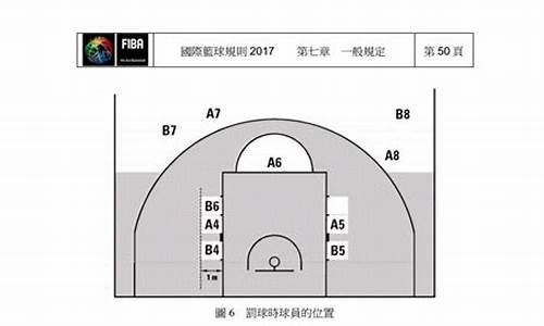 2017国际篮球规则_2017年国际篮联对篮球规则做了哪些修改