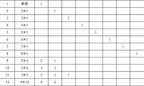 篮球过关方式2×1是什么意思_篮球过关方式77