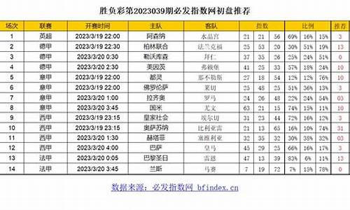 胜负彩19年3月对阵_2019年