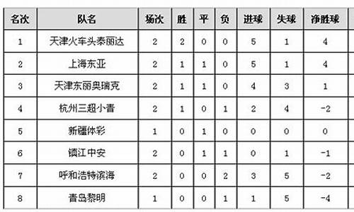 乙级联赛北区积分榜_乙级联赛是什么